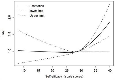 A national cross-sectional study on the influencing factors of low HPV vaccination coverage in mainland China